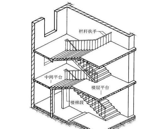 樓梯形式|楼梯的十种做法 